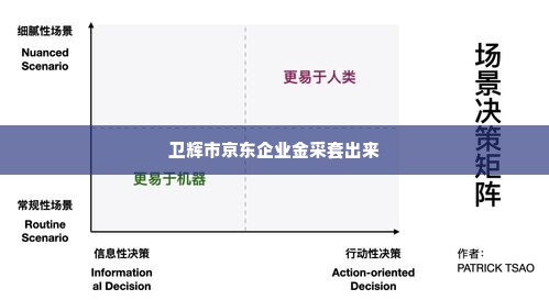 卫辉市京东企业金采套出来,卫辉市京东企业金采套出来的实践与思考