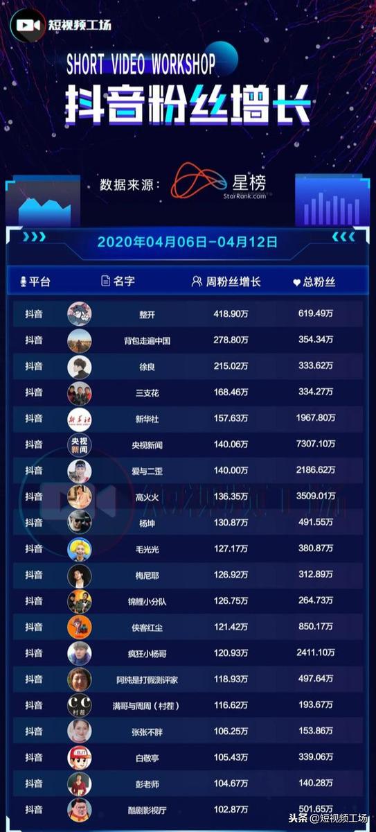 抖音月付套出来几个点到账,探索抖音月付套现的奥秘，点数到账的秘密