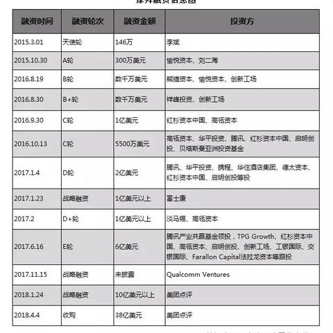 东莞美团月付套出来,东莞美团月付套现，解密与风险评估