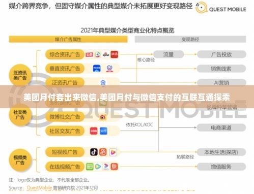 美团月付套出来微信,美团月付与微信支付的互联互通探索