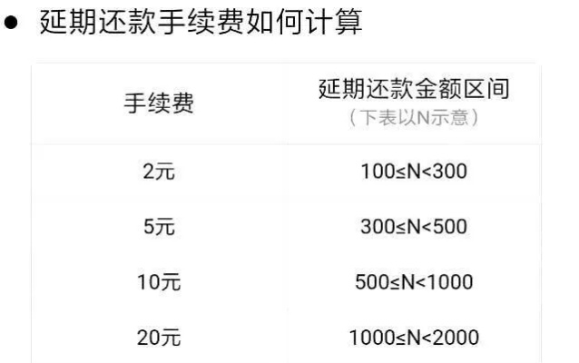 美团月付网上套出来手续费多少啊,美团月付网上套现手续费详解