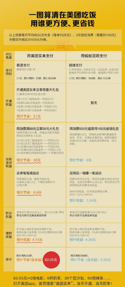 美团月付小额套出来多久到账啊,美团月付小额套现流程与到账时间分析