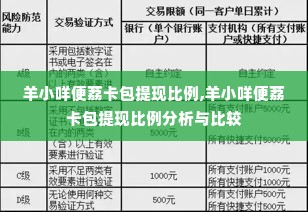 羊小咩便荔卡包提现比例,羊小咩便荔卡包提现比例分析与比较