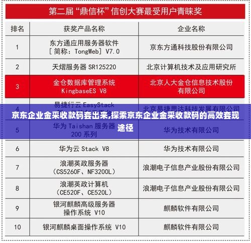 京东企业金采收款码套出来,探索京东企业金采收款码的高效套现途径