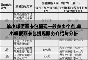 羊小咩便荔卡包提现一般多少个点,羊小咩便荔卡包提现服务介绍与分析