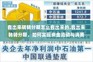 套出来转转分期怎么套出来的,套出来转转分期，如何实现资金流动与消费升级