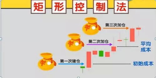 转转分期套出来秒回2023,转转分期套现技巧与风险管理