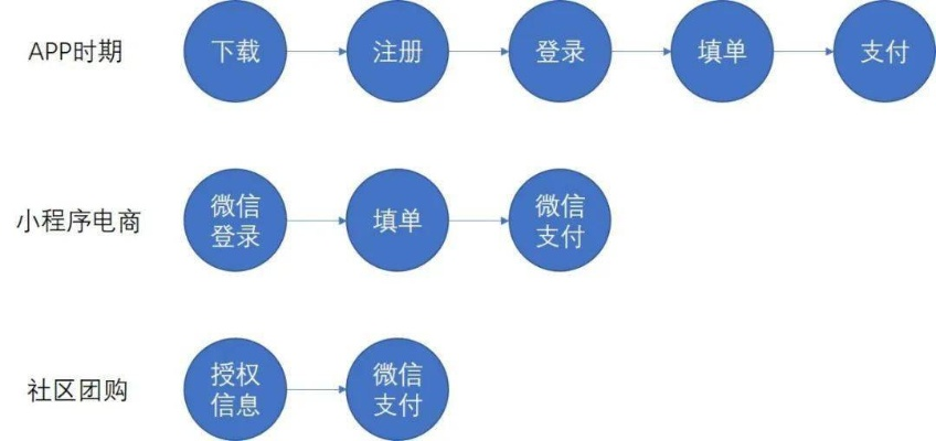 苏州微信分付商家套出来,苏州微信分付商家套现流程与风险分析