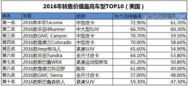 转转分期金套出来多久到账,转转分期金套现流程与时间表