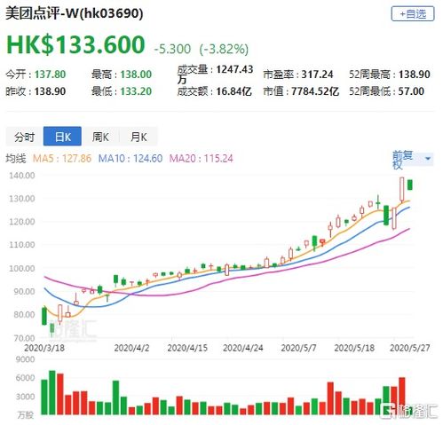 美团月付套出来几个点啊,美团月付的利率与还款方式解析