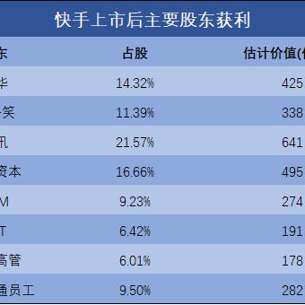 快手先用后付200怎么套出来,快手先用后付200怎么套出来？