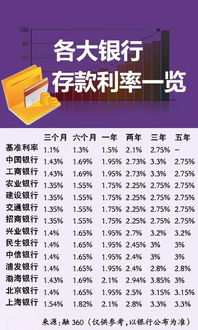 美团月付套出来多少手续费,美团月付套现手续费解析