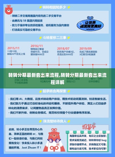 转转分期最新套出来流程,转转分期最新套出来流程详解