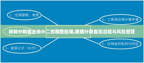 转转分期套出来小二在哪里扣钱,转转分期套现流程与风险管理