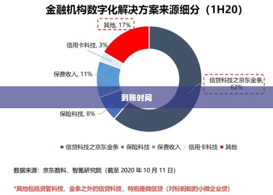 京东企业金采套出来需要几天到账,京东企业金采套现流程及到账时间分析