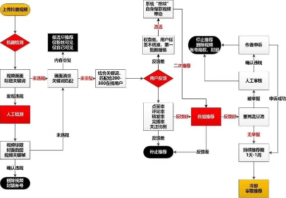 快手先用后付最新套出来流程图,快手先用后付最新套出来流程图