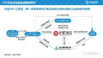 京东企业金采厦门可以套出来吗,京东企业金采厦门，探索供应链金融的创新实践与挑战