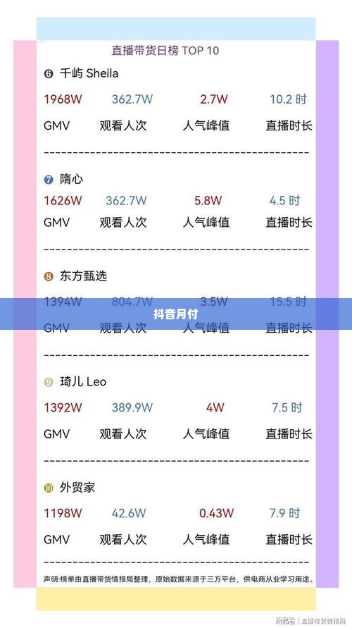 抖音月付1千额度怎么套出来,揭秘抖音月付1千额度的巧妙套现策略