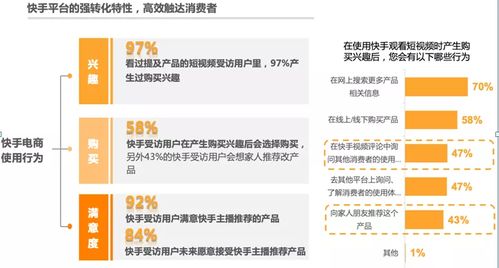 快手先用后付套出来渠道是什么,快手先用后付套出来渠道分析与比较