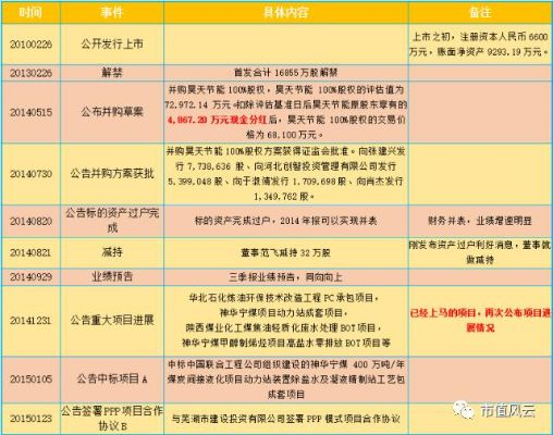 美团月付套出来方法大全,揭秘美团月付套现的全攻略
