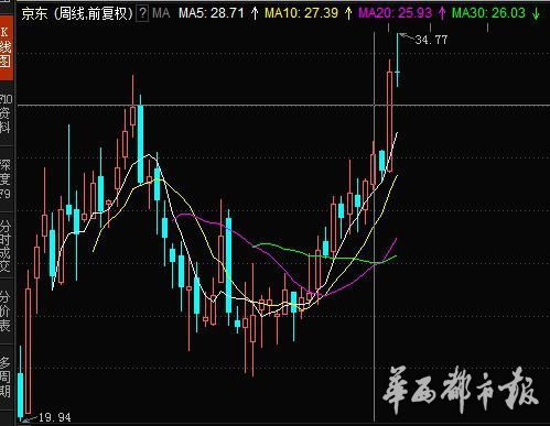 京东企业金采哪里套出来最靠谱,京东企业金采的可靠套现渠道分析与推荐
