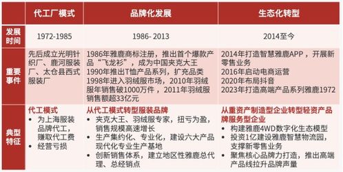 微店放心花套出来渠道,微店放心花套出渠道——探索电商新生态