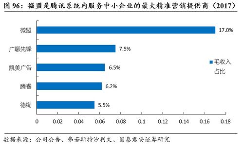 微店放心花套出来渠道,微店放心花套出渠道——探索电商新生态