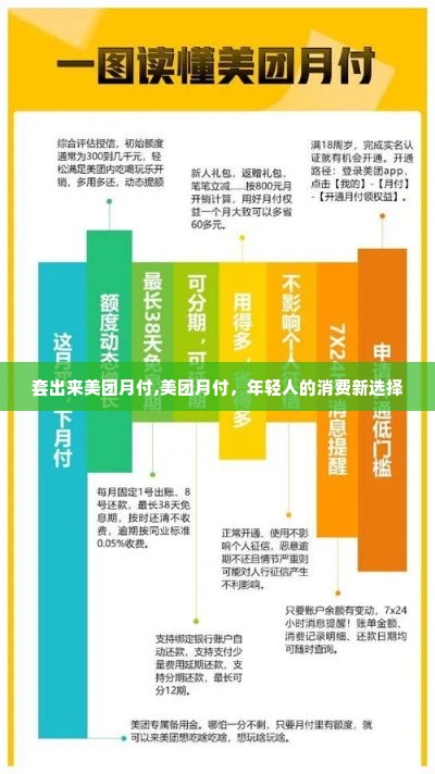 套出来美团月付,美团月付，年轻人的消费新选择