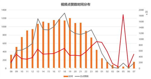抖音月付套出来10个点是多少钱,抖音月付套现10个点计算方法与实例分析