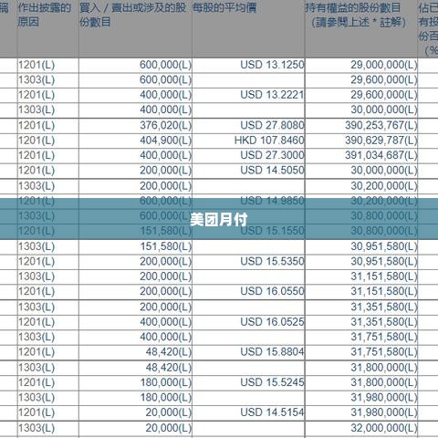 美团月付怎么找商家套出来的呢,揭秘美团月付的隐秘套现途径
