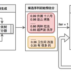 美团月付实体套出来,美团月付实体套出来的秘密与优势分析