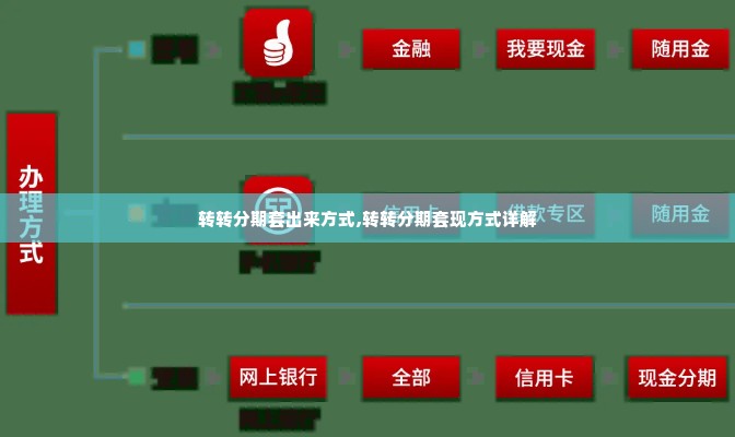 转转分期套出来方式,转转分期套现方式详解
