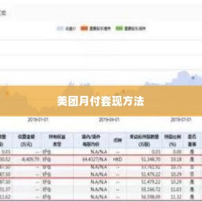 美团月付套出来怎么套出来的,揭秘美团月付套现的真相