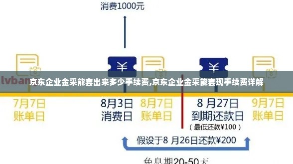 京东企业金采能套出来多少手续费,京东企业金采能套现手续费详解