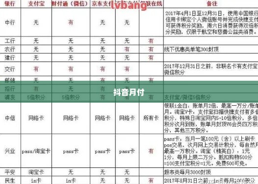 郑州抖音月付套出来多久到账,郑州抖音月付套现操作流程与到账时间解析