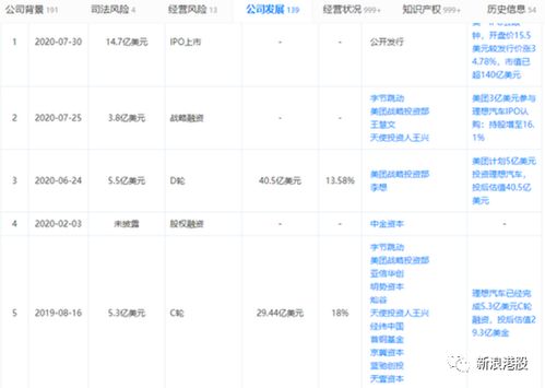 怎么美团月付套出来,揭秘如何高效利用美团月付进行资金套现