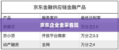 京东企业金采套出来商家推荐是真的吗,京东企业金采套现，商家推荐的真实性探究