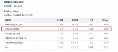 小额转转分期套出来多久到账,小额转转分期套出来多久到账？
