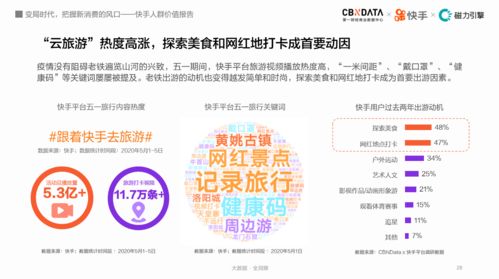 哪里支持快手先用后付套出来,探索快手支付的便捷性，先使用后付款的创新体验