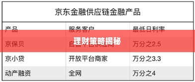 小额京东企业金采套出来,小额京东企业金采套出来，揭秘京东金融产品背后的理财策略
