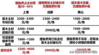 京东企业金采买什么套出来划来,京东企业金采的采购策略与成本控制