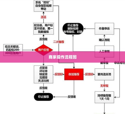 抖音月付套出来商家怎么操作流程图,抖音月付套出来商家操作流程图