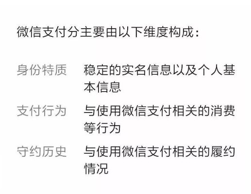 贵阳微信分付套出来,贵阳微信分付套现，探索移动支付的便捷与风险