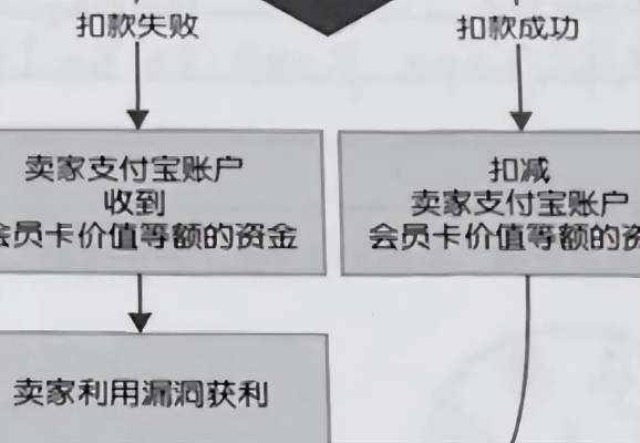 拼多多先用后付套出来方式,拼多多先用后付套现方式详解与风险分析