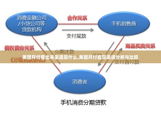 美团月付套出来渠道是什么,美团月付套现渠道分析与比较