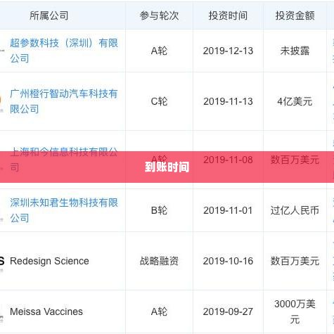 快手先用后付商品套出来多久到账,快手先用后付商品套现的到账时间解析