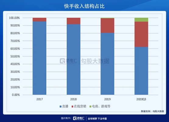 快手先用后付自己套出来,快手先用后付，揭秘网络消费新趋势