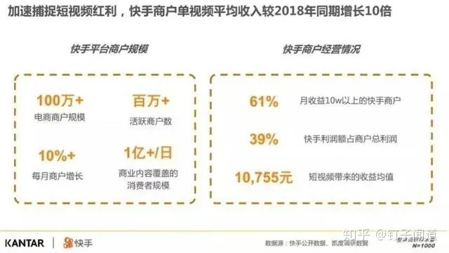 快手先用后付自己套出来,快手先用后付，揭秘网络消费新趋势