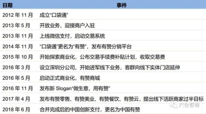 广州新塘微信分付套出来商家,广州新塘微信分付套现服务探析与比较分析