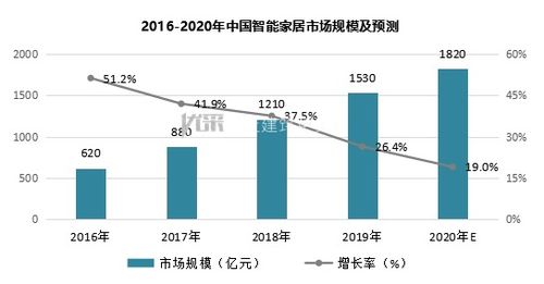 林州市京东企业金采套出来,林州市京东企业金采套出来分析报告